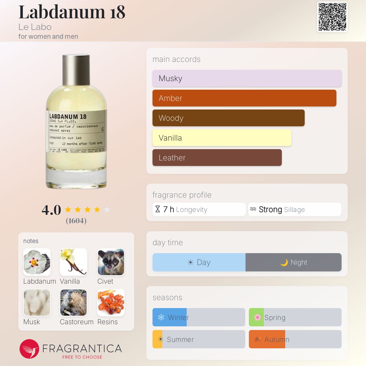 Labdanum 18 Le Labo perfume - a fragrance for women and men 2006