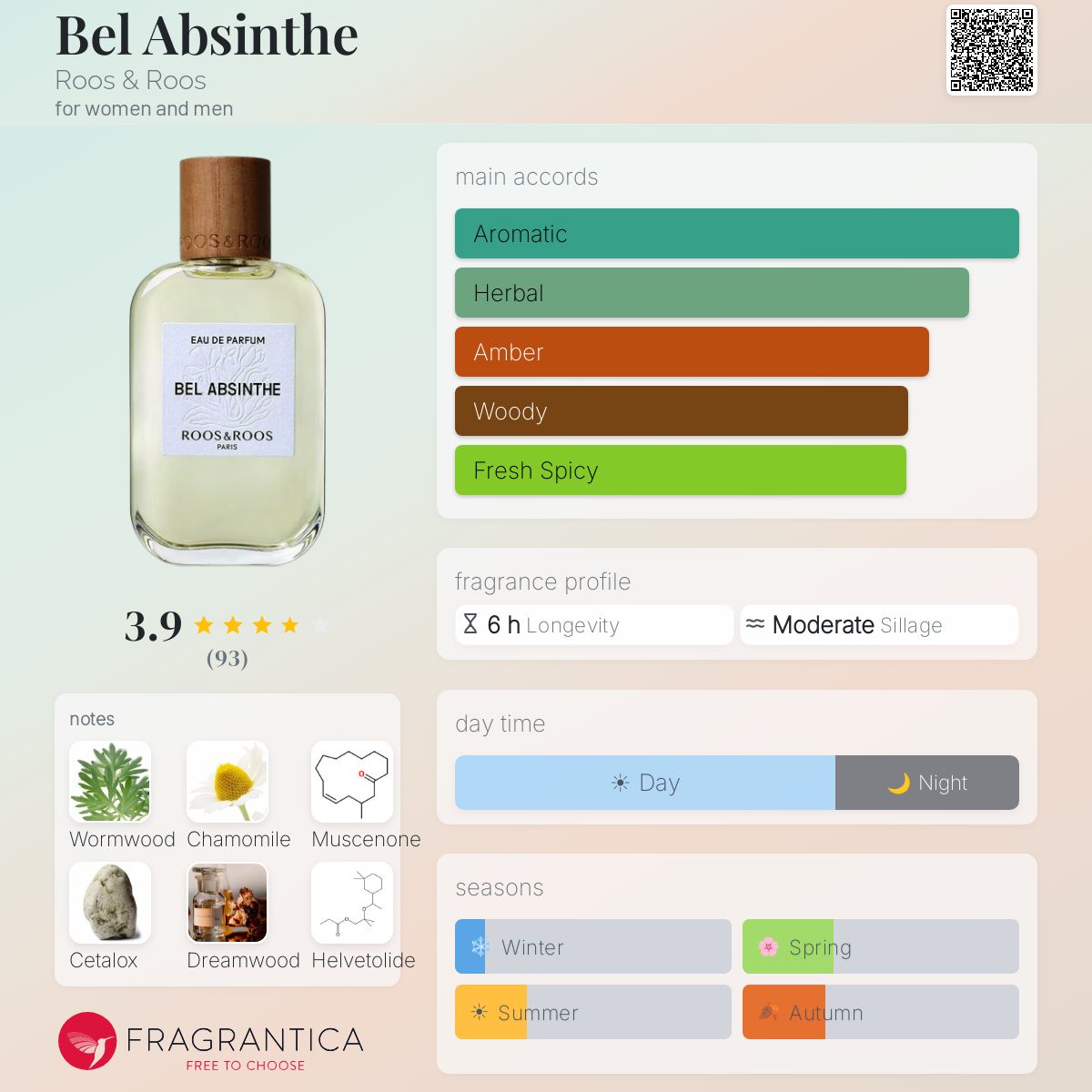 Bel Absinthe Roos & Roos perfume - a fragrance for women and men 2022
