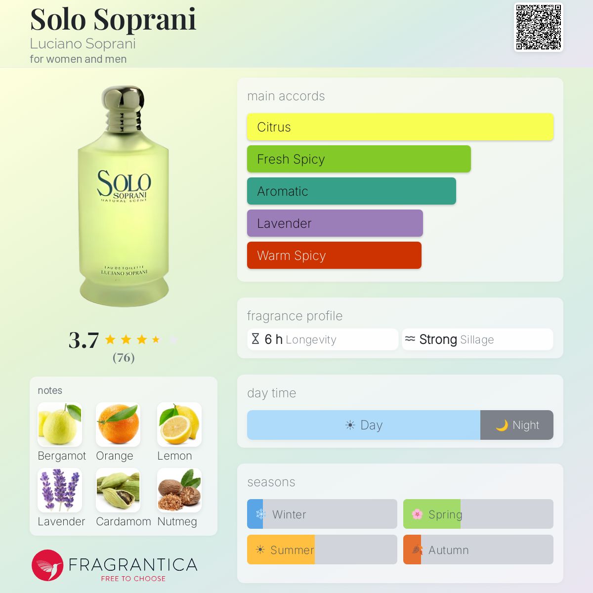 Solo Soprani Luciano Soprani perfume - a fragrance for women and