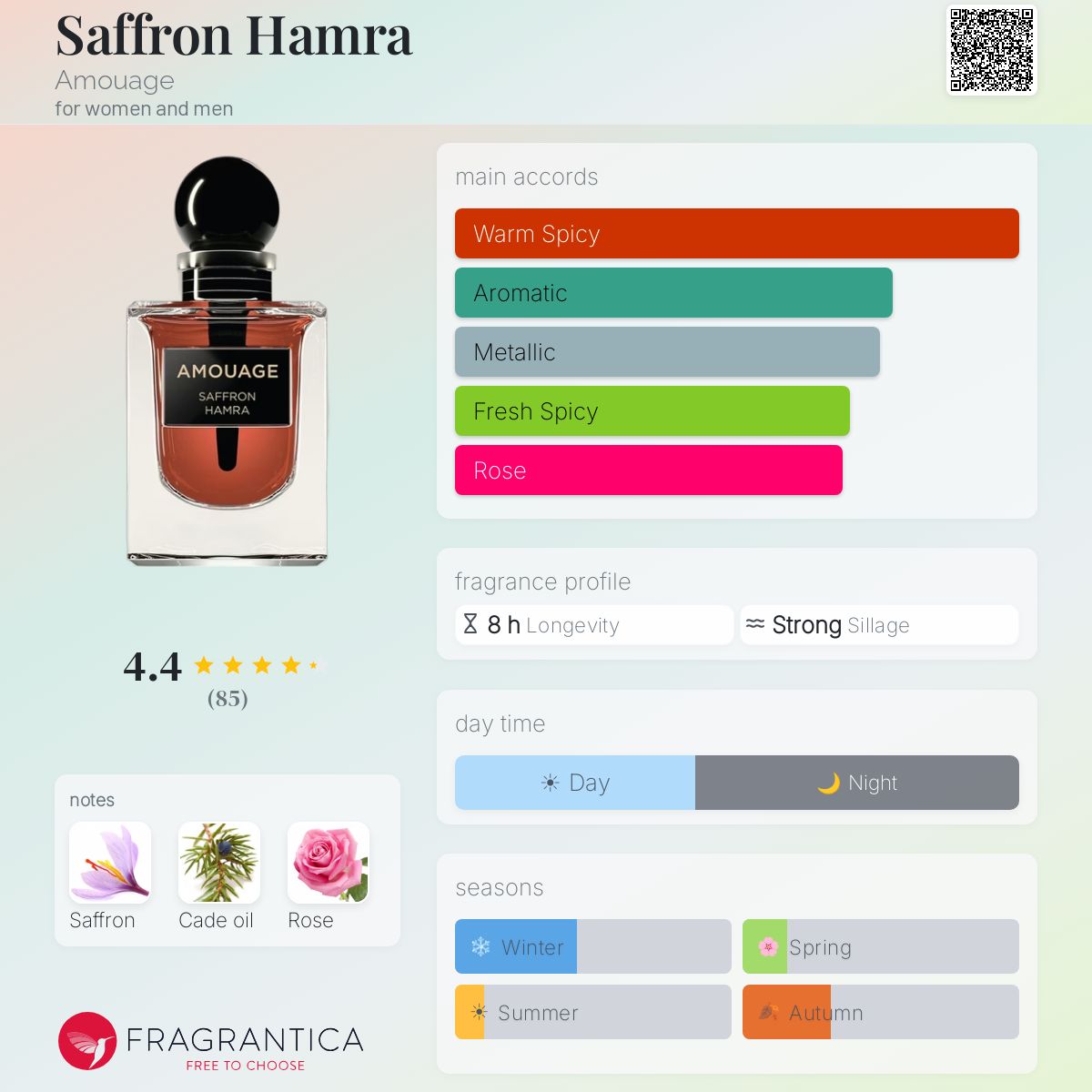 Saffron Hamra Amouage perfume - a fragrance for women and men 2021