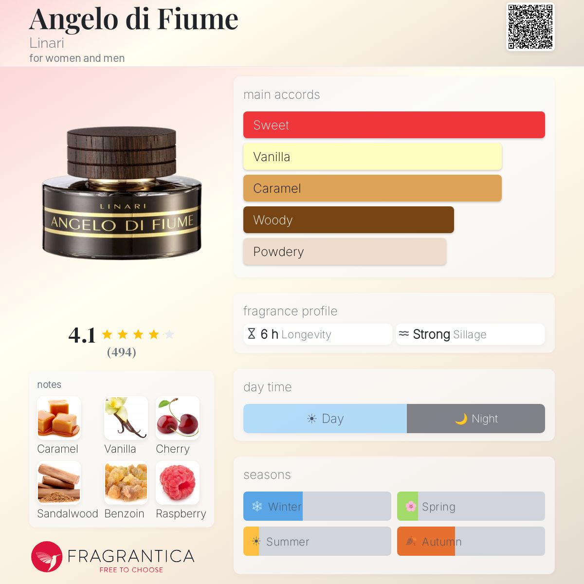 Angelo di Fiume Linari perfume - a fragrance for women and men 2008