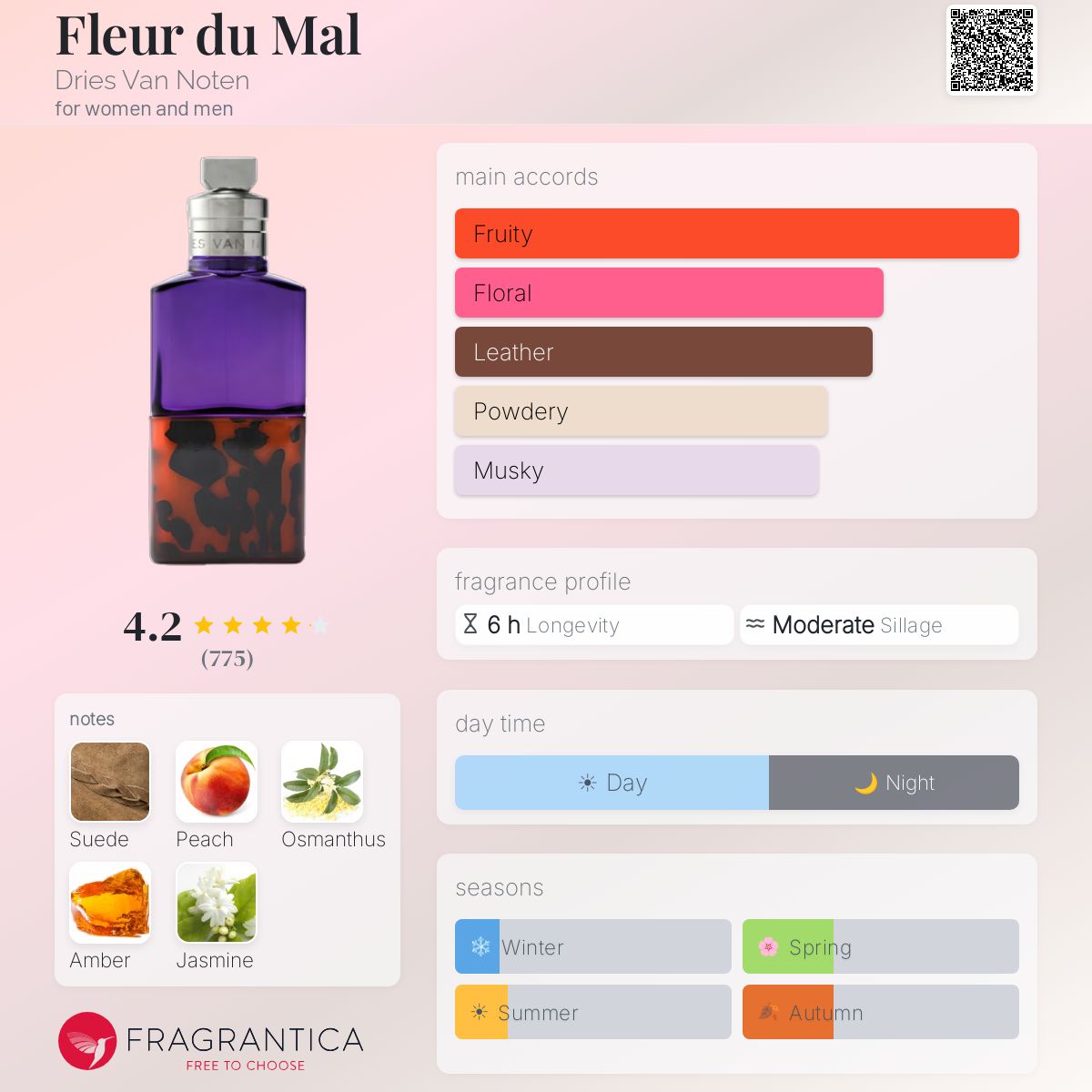 Fleur du Mal Dries Van Noten perfume - a fragrance for women and