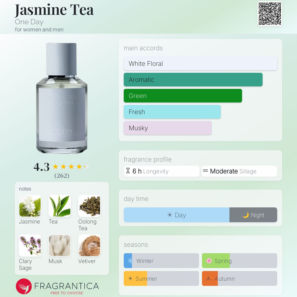 Jasmine Tea One Day perfume - a fragrance for women and men 2021