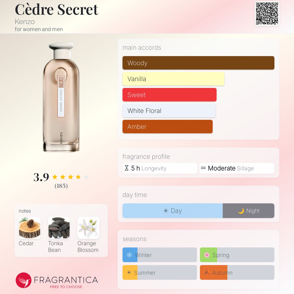 Cèdre Secret Kenzo perfume - a fragrance for women and men 2022