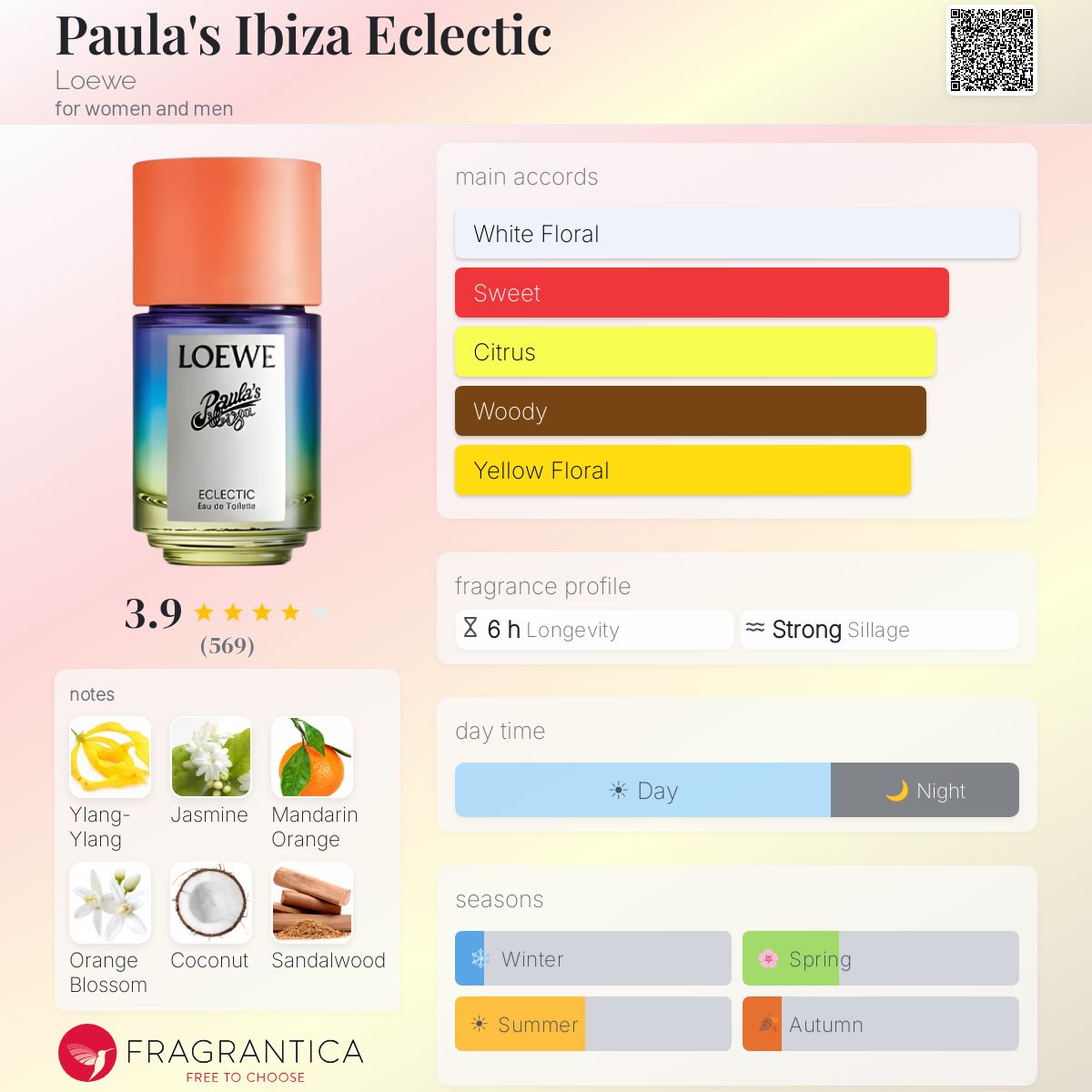 Paula's Ibiza Eclectic Loewe perfume - a fragrance for women and