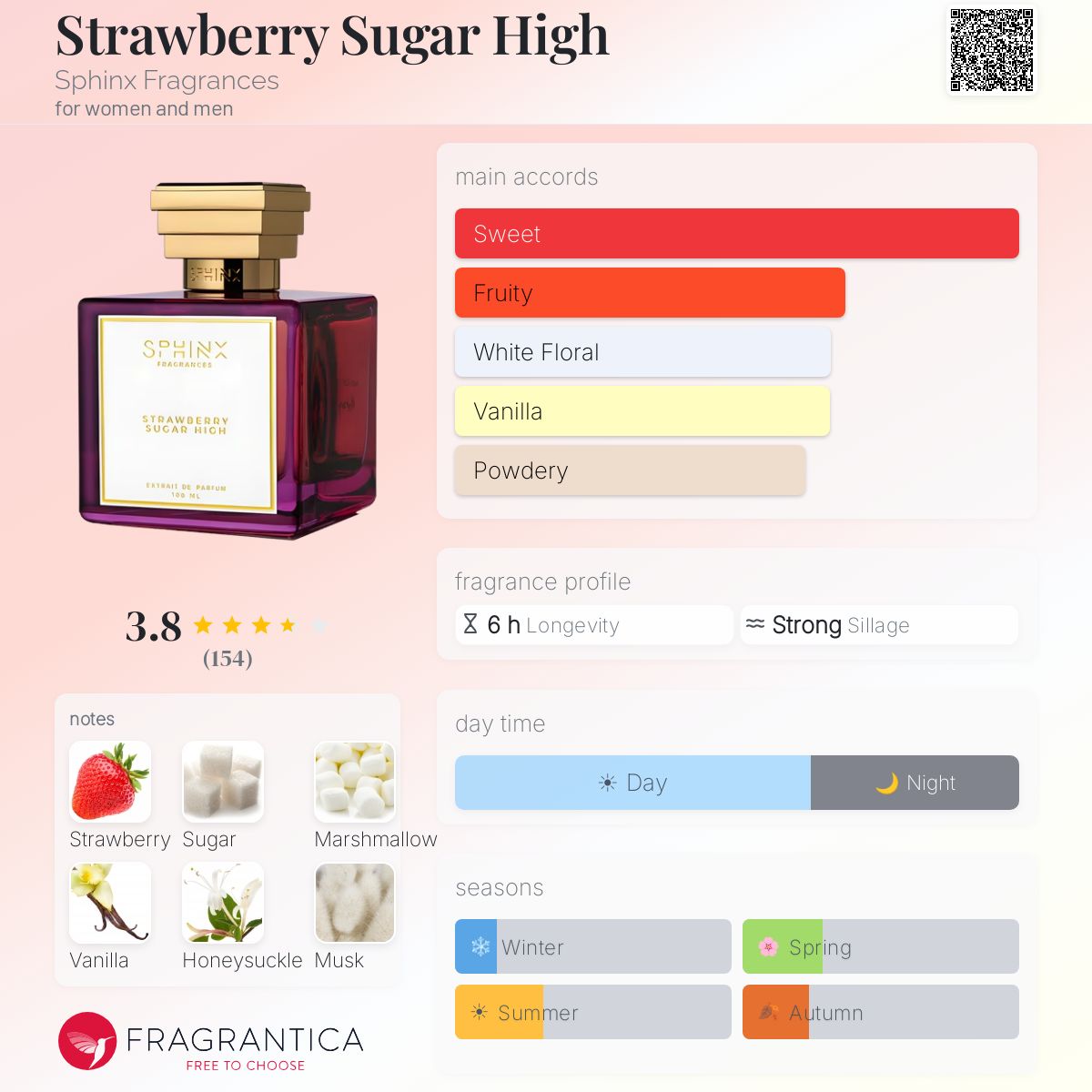Strawberry Sugar High Sphinx Fragrances perfume - a fragrance for