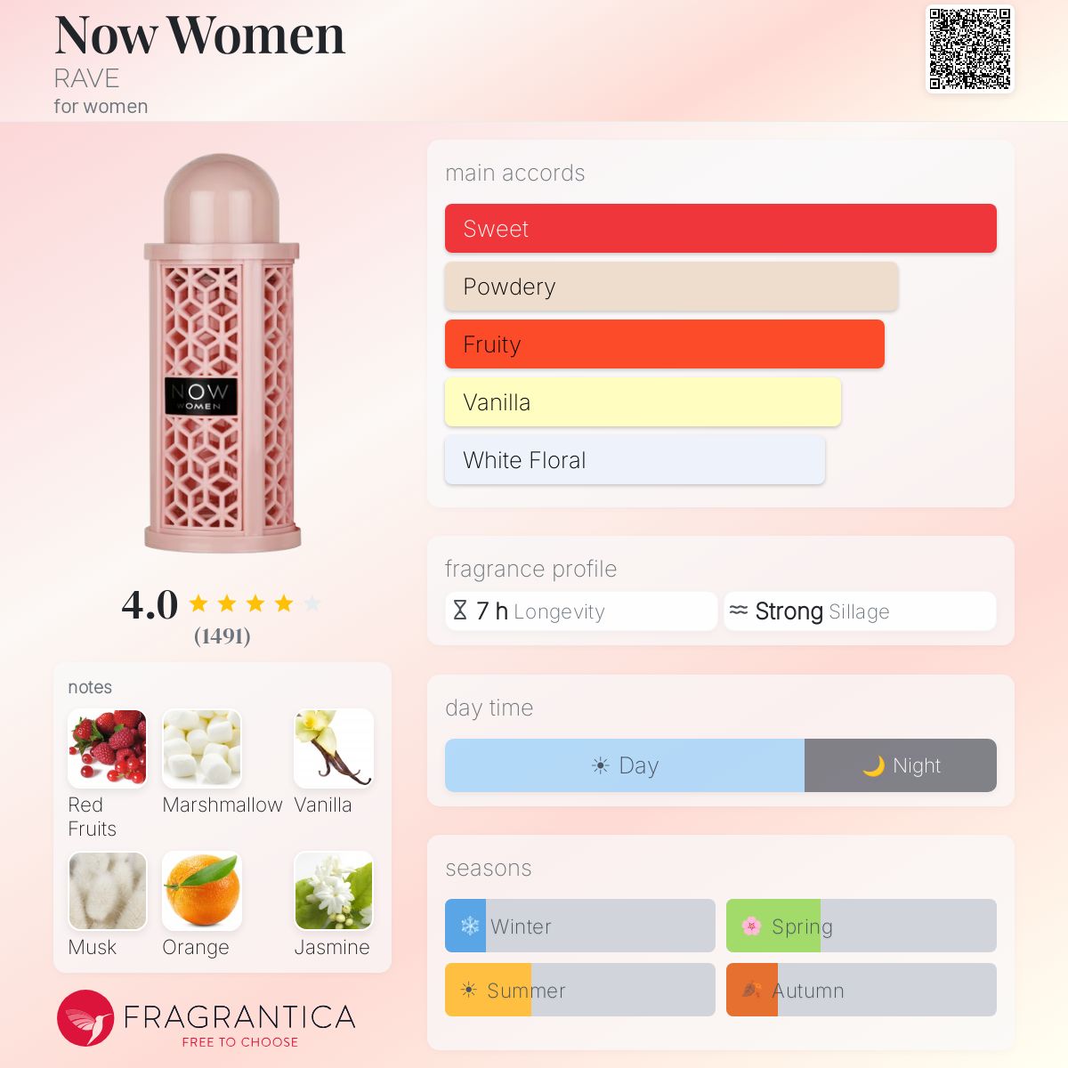Now Women RAVE perfume - a fragrance for women 2023