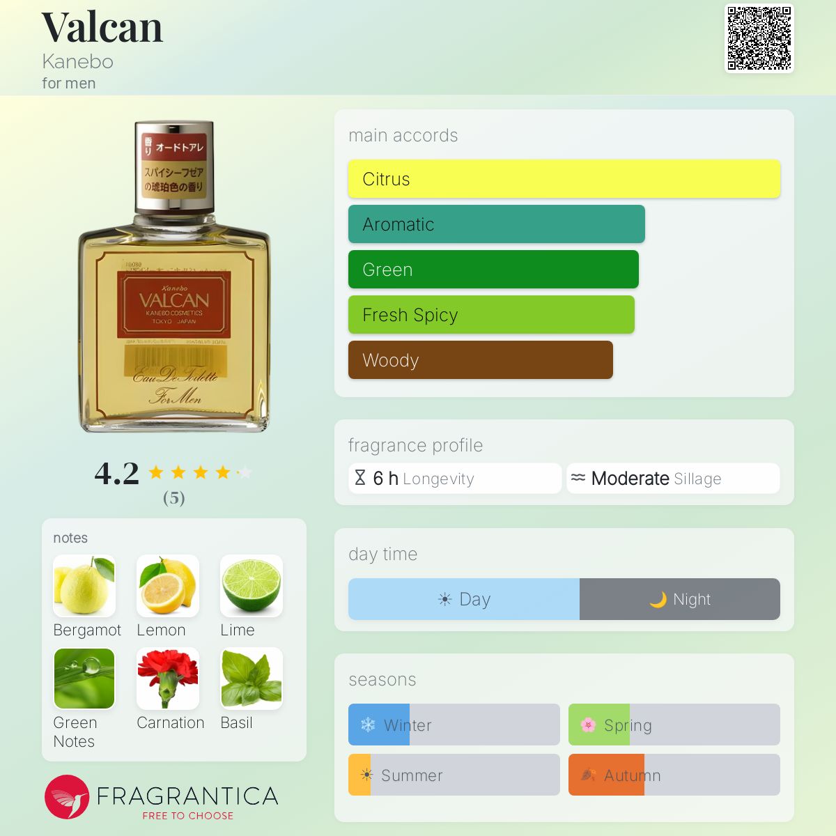 Valcan Kanebo cologne - a fragrance for men 1976