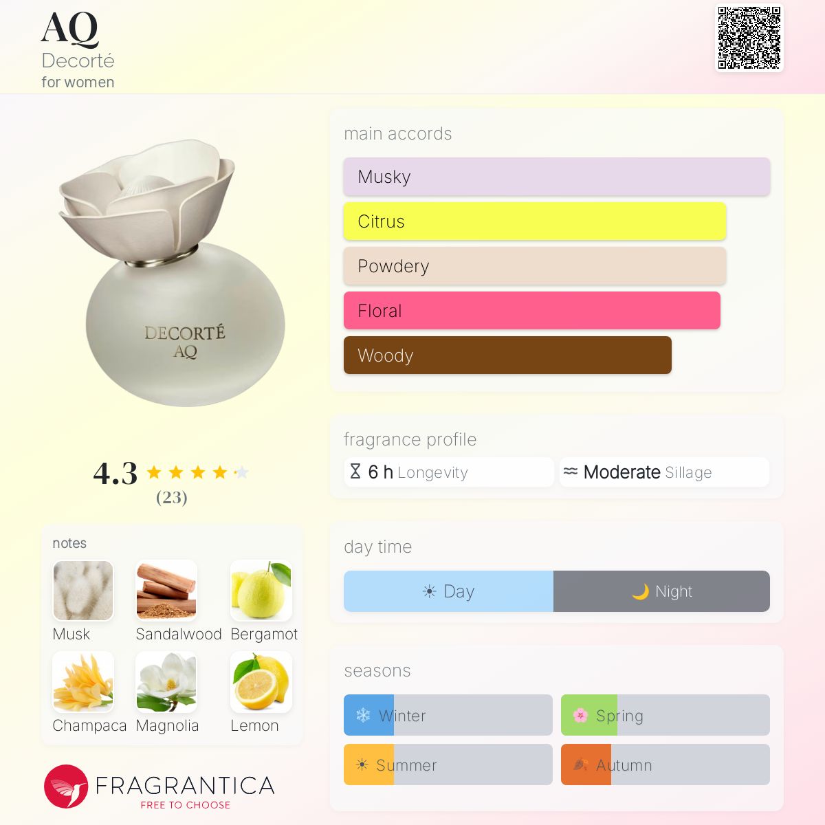AQ Decorté perfume - a fragrance for women 2023