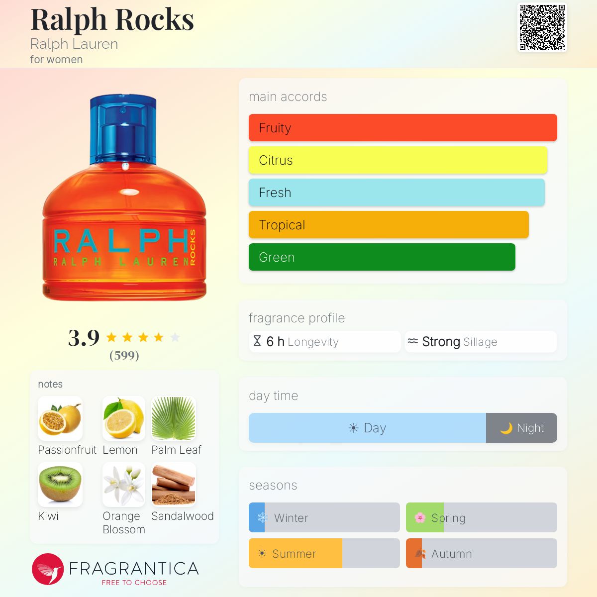 Ralph Rocks Ralph Lauren perfume - a fragrance for women 2006