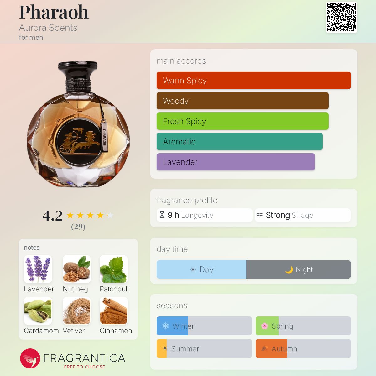 Pharaoh Aurora Scents cologne - a fragrance for men 2022