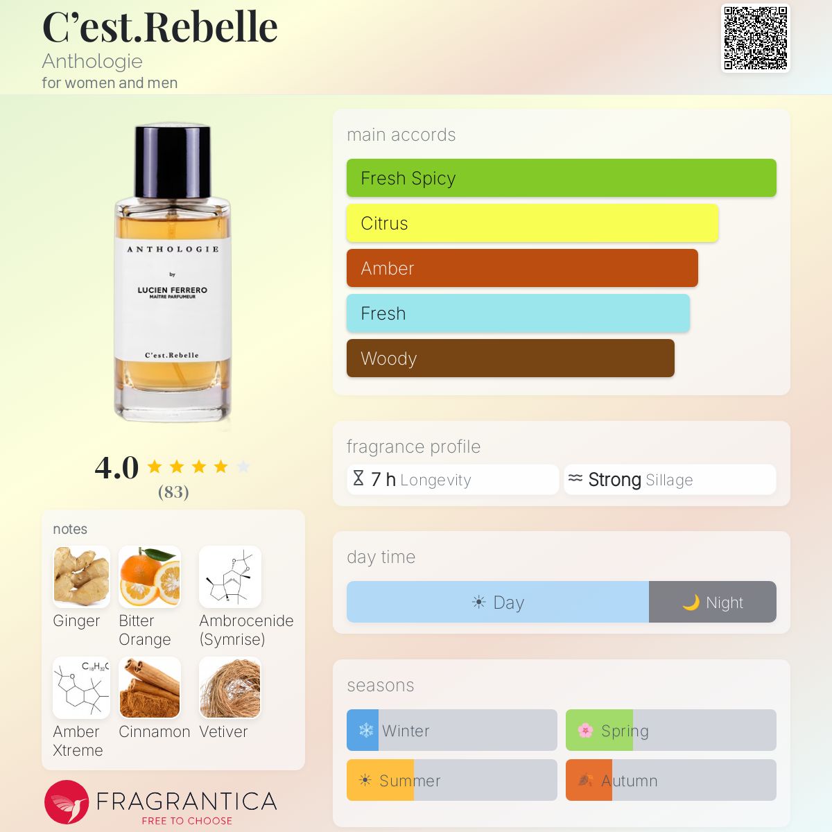 C'est.Rebelle Anthologie perfume - a fragrance for women and men 2023