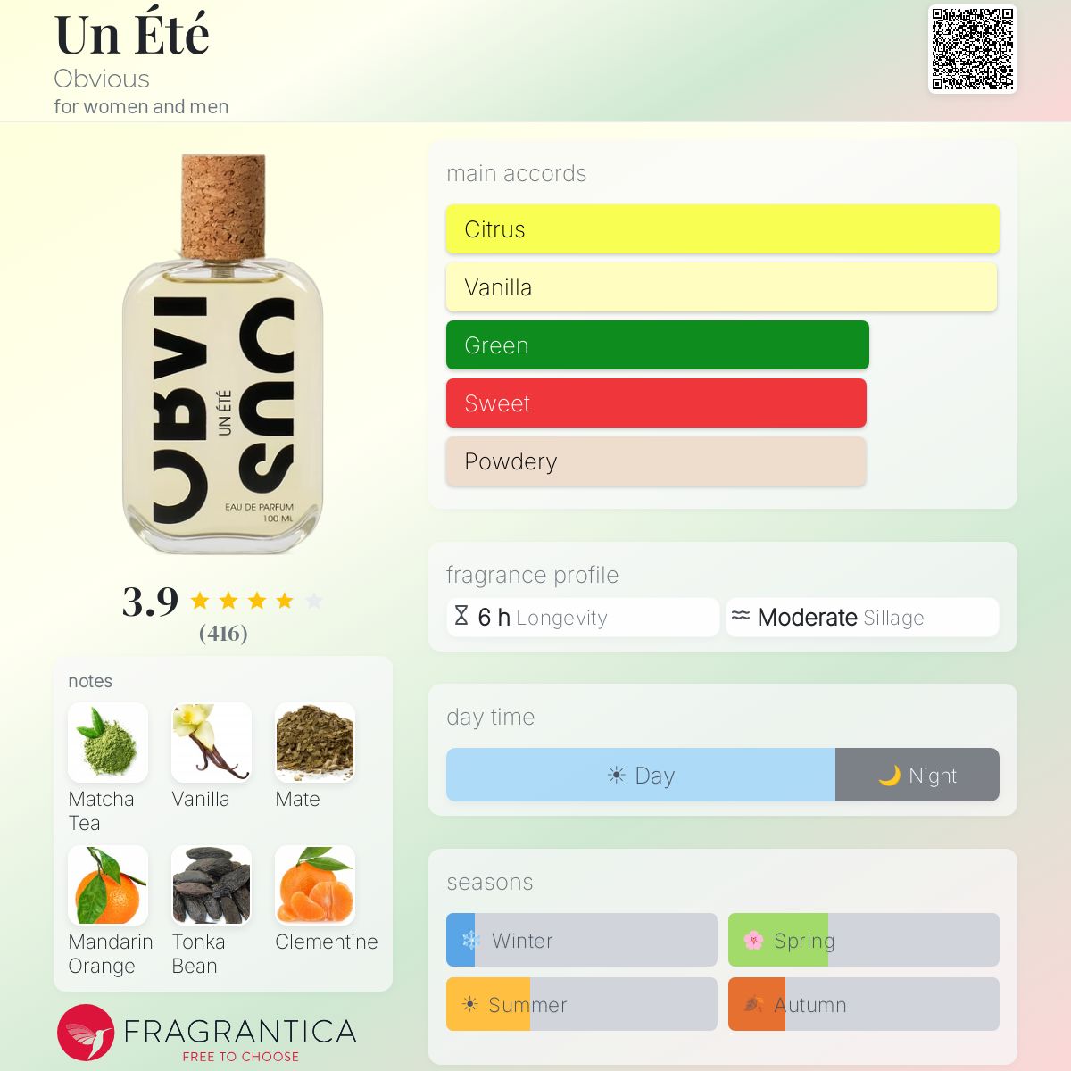 Un Été Obvious perfume - a fragrance for women and men 2023