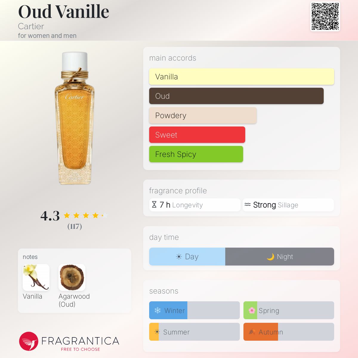 Oud Vanille Cartier perfume - a fragrance for women and men 2023