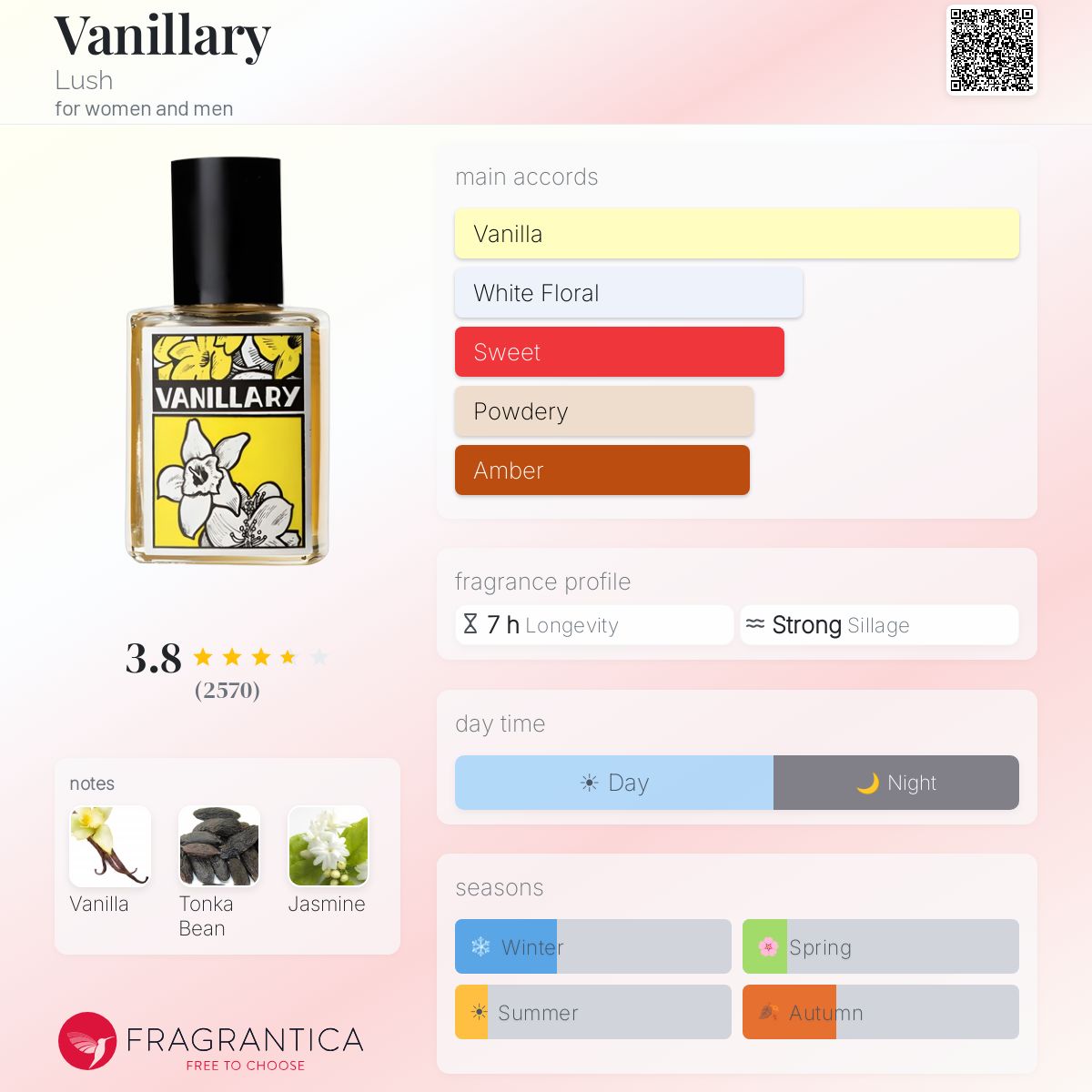 Vanillary Lush perfume - a fragrance for women and men 2009