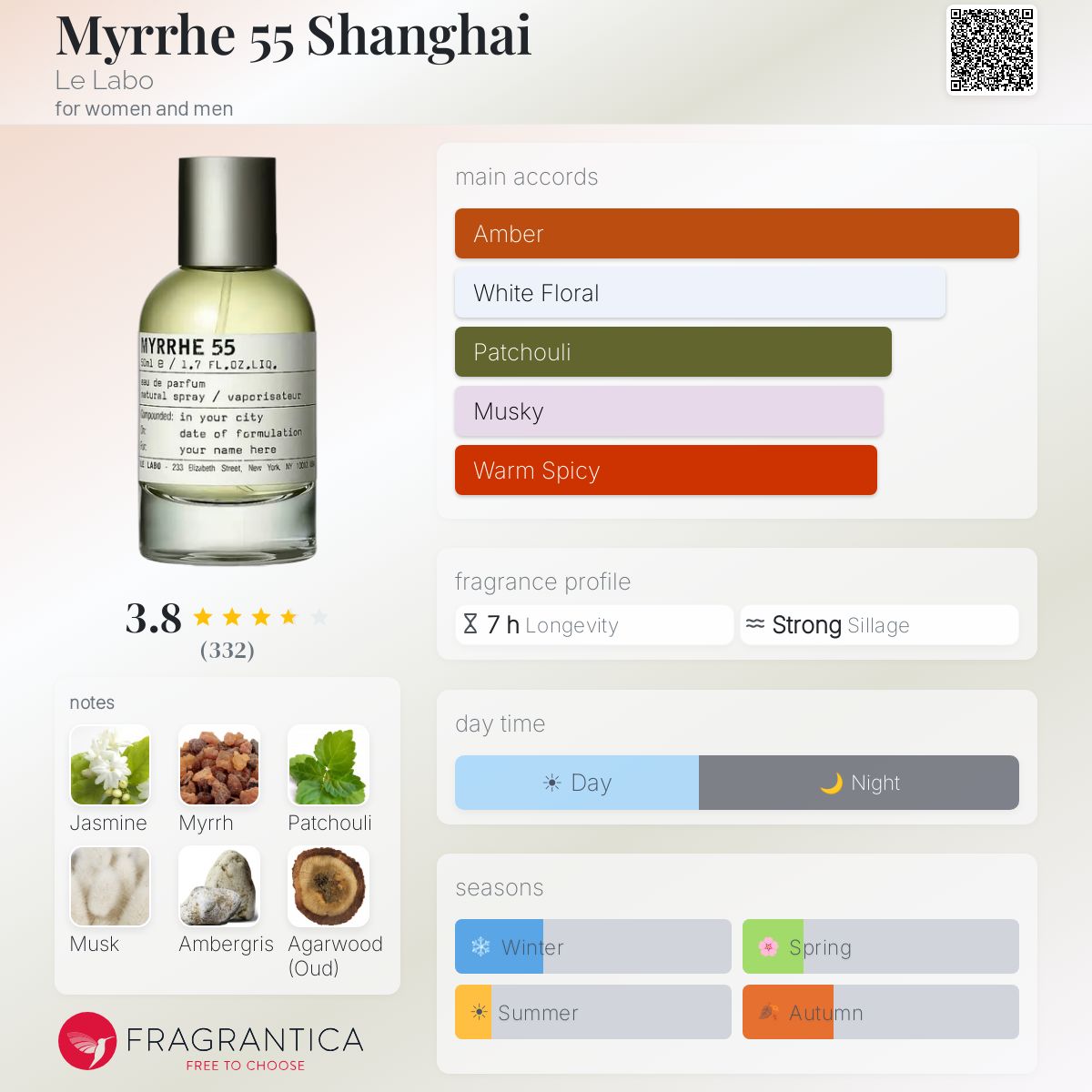 Myrrhe 55 Shanghai Le Labo perfume - a fragrance for women and men