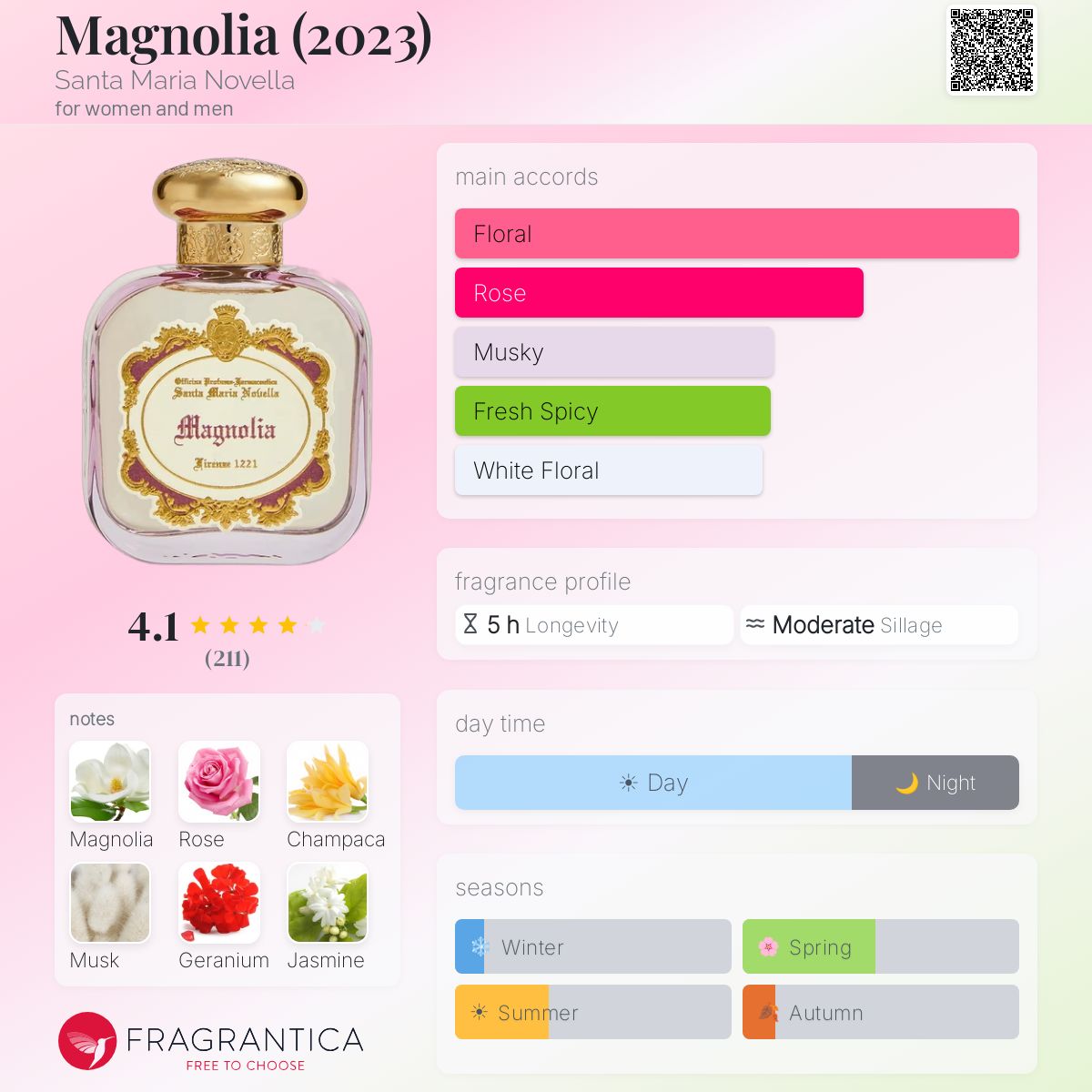 Magnolia (2023) Santa Maria Novella perfume - a fragrance for