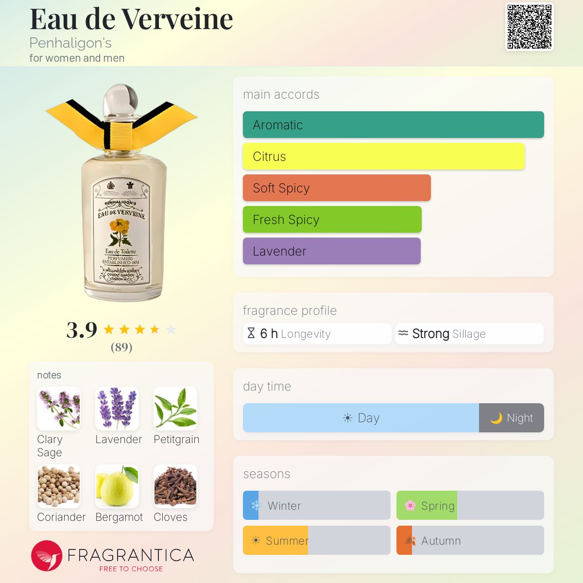 Eau de Verveine Penhaligon's perfume - a fragrance for women and