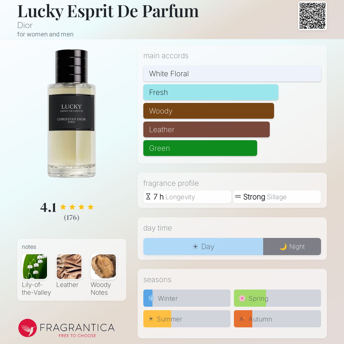 Lucky Esprit De Parfum Dior perfume - a new fragrance for women