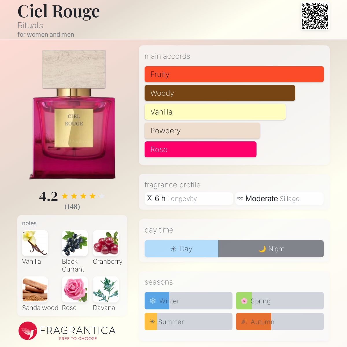 Ciel Rouge Rituals perfume - a new fragrance for women and men 2024