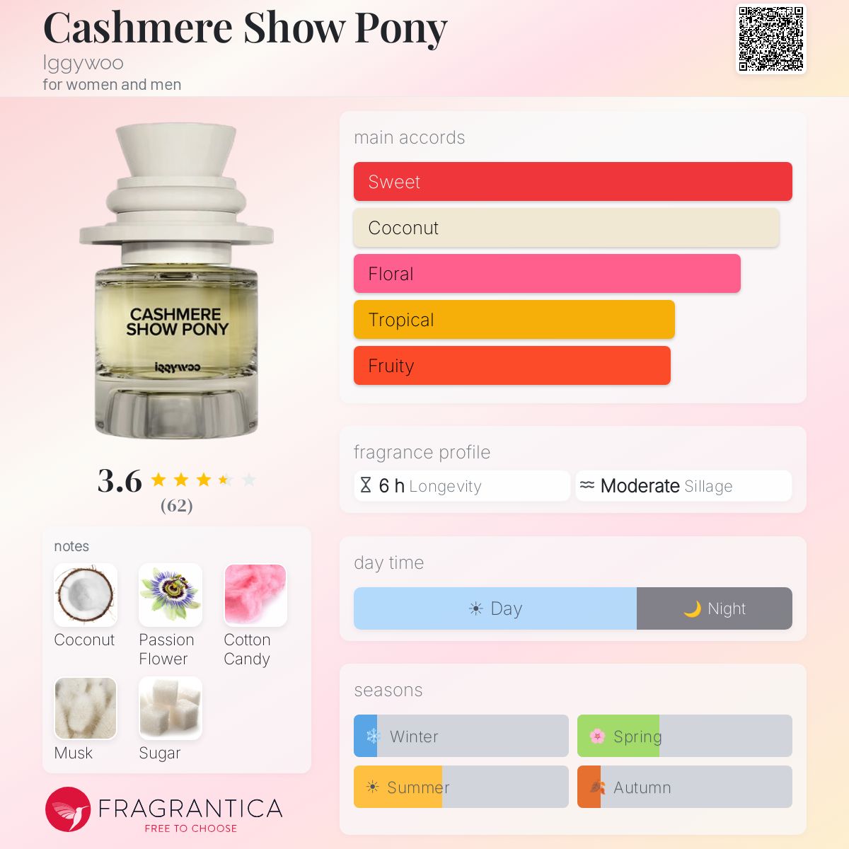 Cashmere Show Pony Iggywoo perfume - a new fragrance for women and
