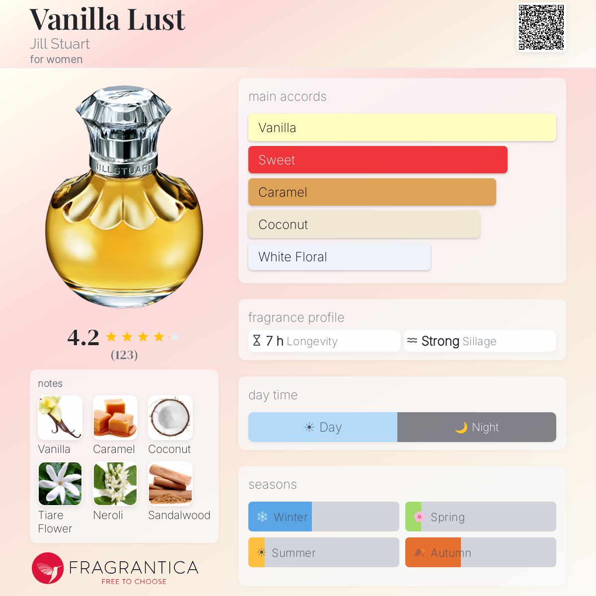 Vanilla Lust Jill Stuart perfume - a fragrance for women 2005