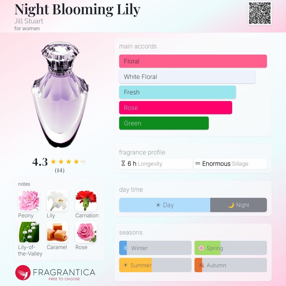 Night Blooming Lily Jill Stuart perfume - a fragrance for women 2005