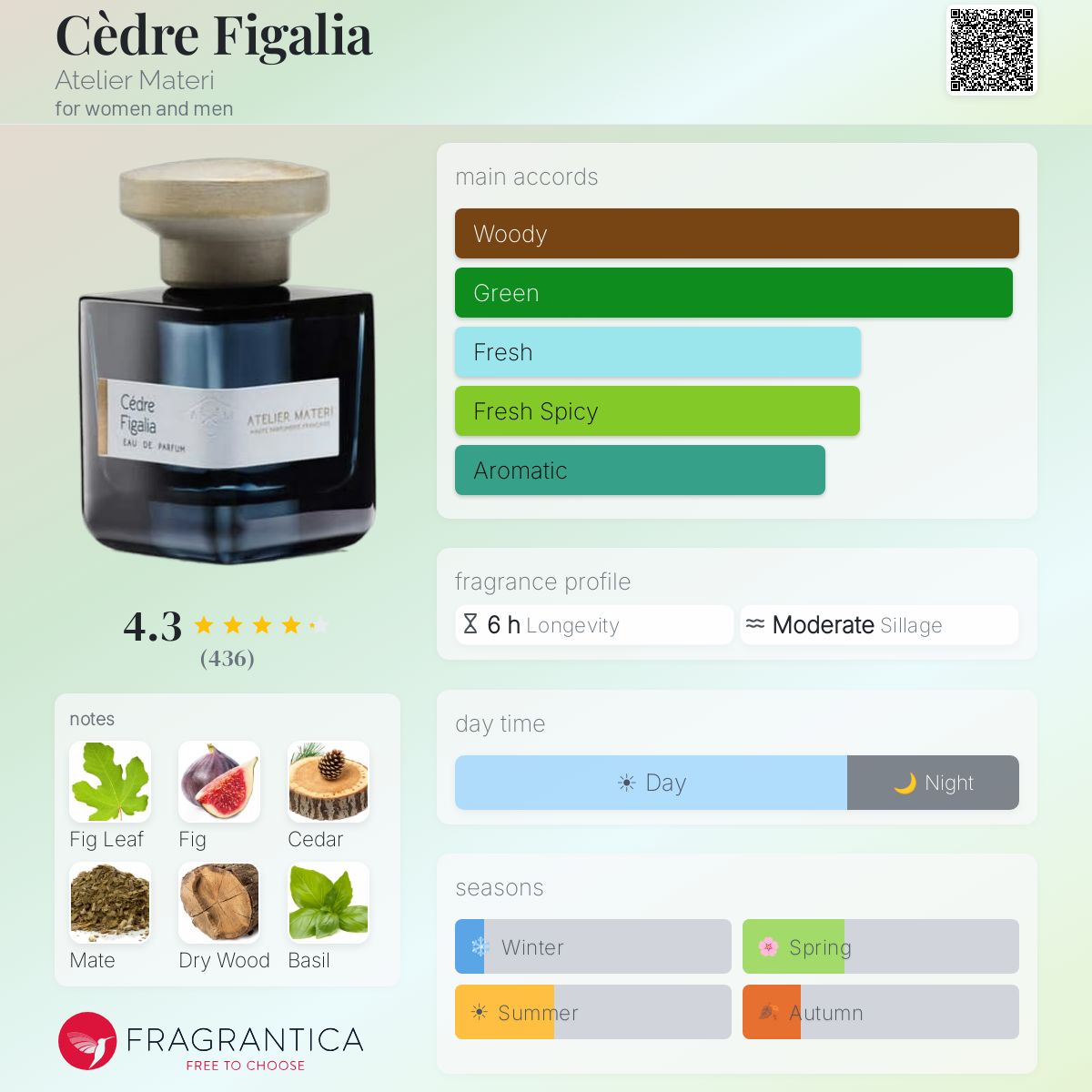Cèdre Figalia Atelier Materi perfume - a fragrance for women and