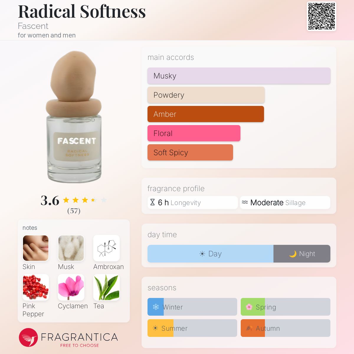 Radical Softness Fascent perfume - a fragrance for women and men 2023