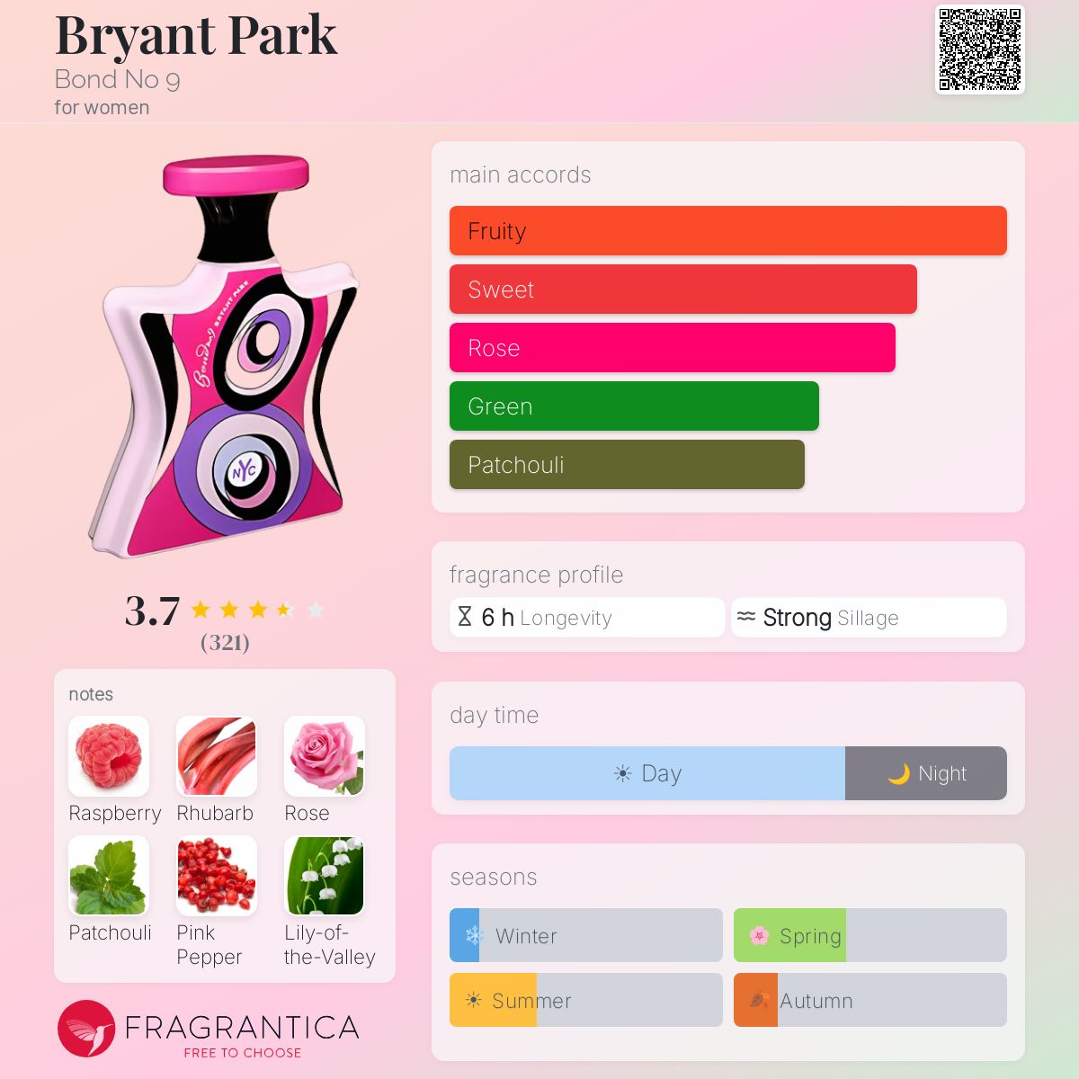 Bryant Park Bond No 9 perfume - a fragrance for women 2007
