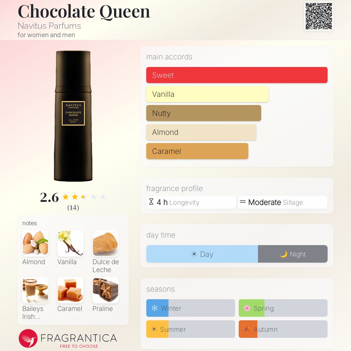 Chocolate Queen Navitus Parfums perfume - a fragrance for women