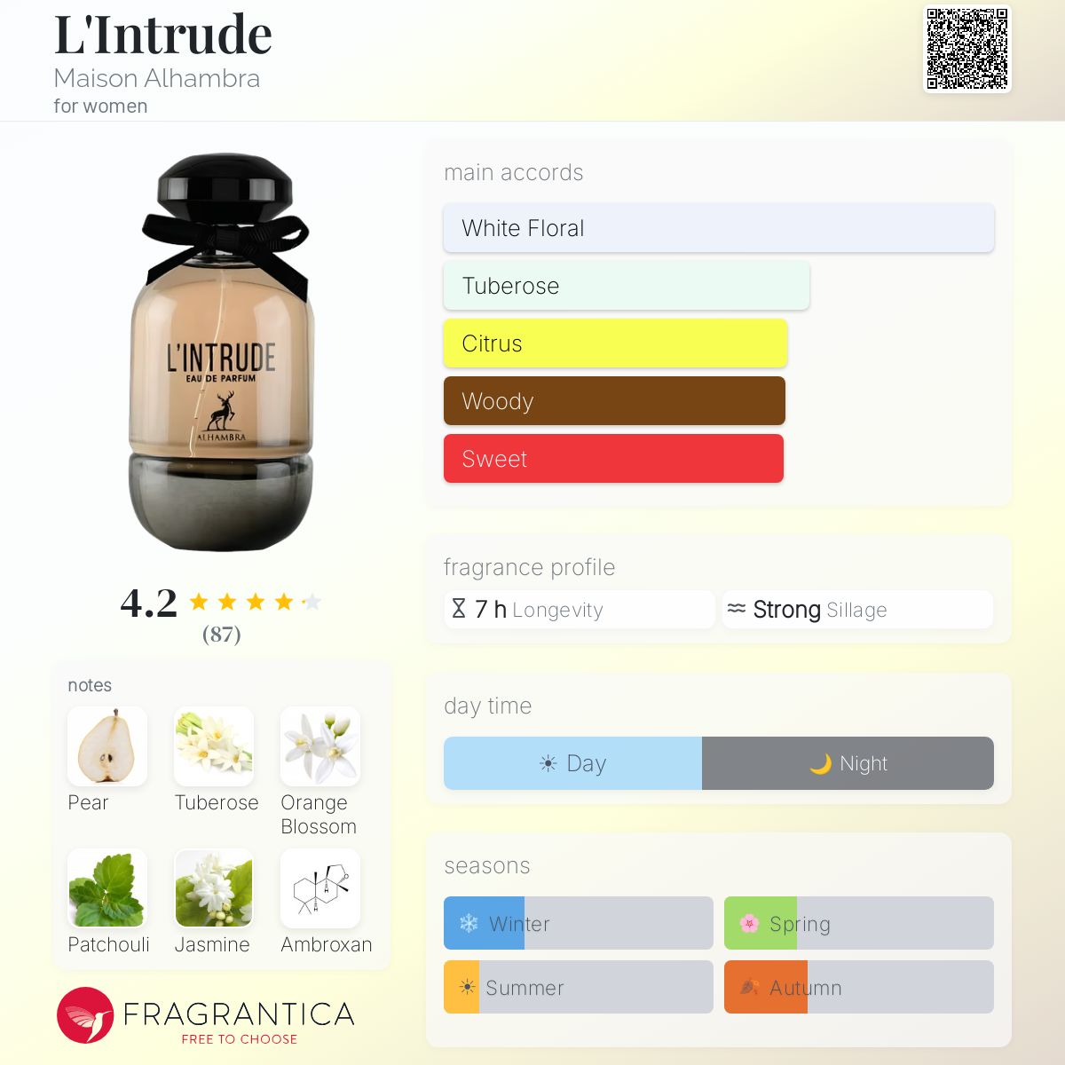 L'Intrude Maison Alhambra perfume - a fragrance for women 2022