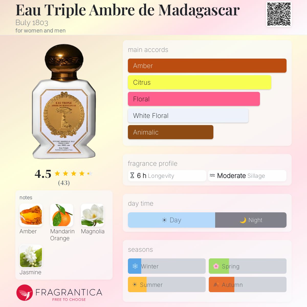 Eau Triple Ambre de Madagascar Buly 1803 perfume - a fragrance for