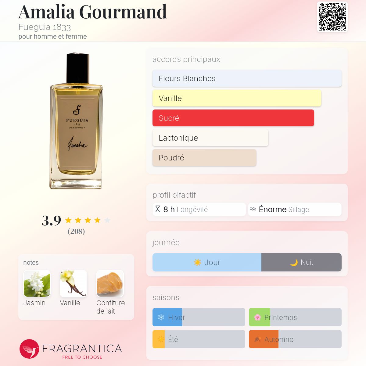 Amalia Gourmand Fueguia 1833 parfum - un parfum pour homme et femme