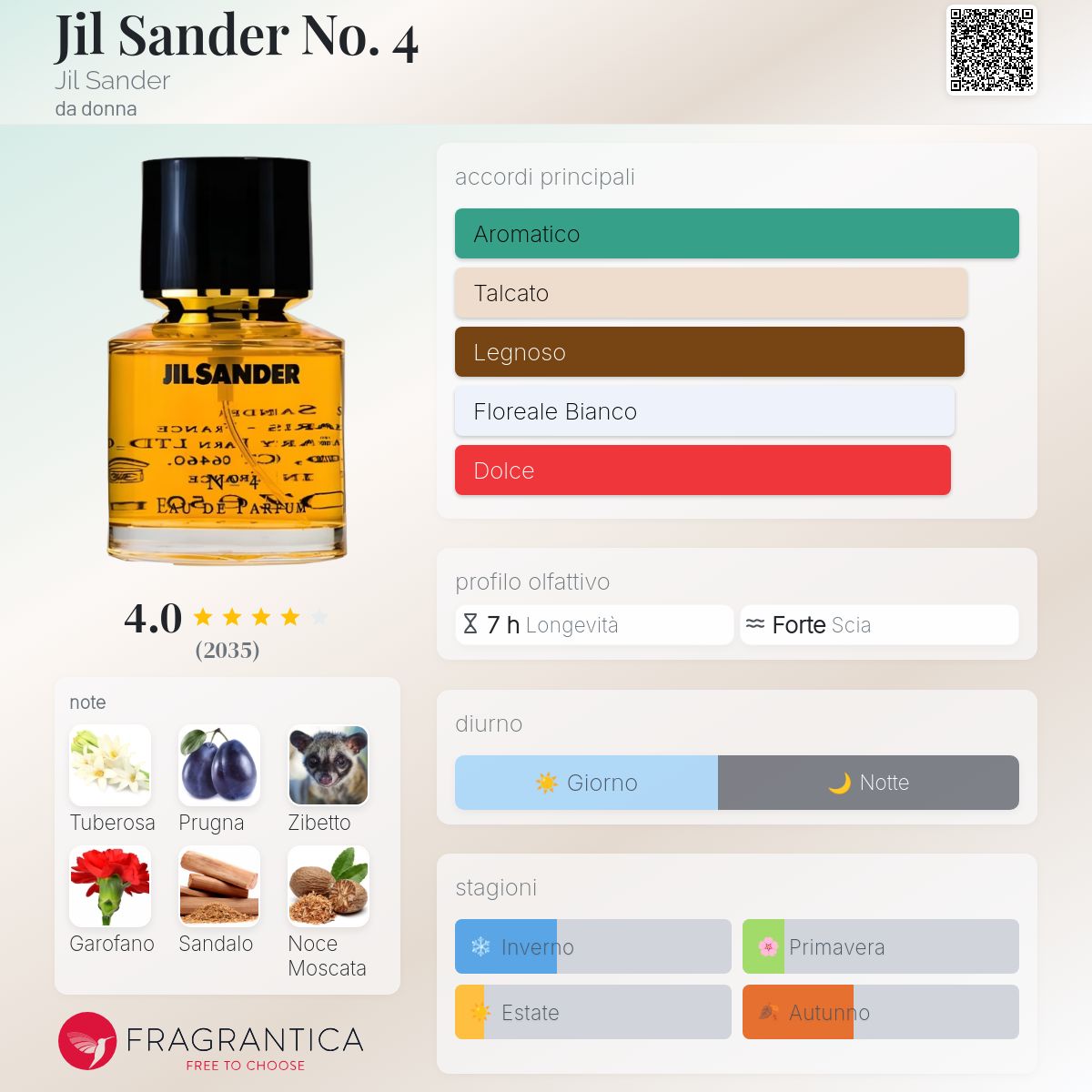 Jil Sander No. 4 Jil Sander - una fragranza da donna 1990