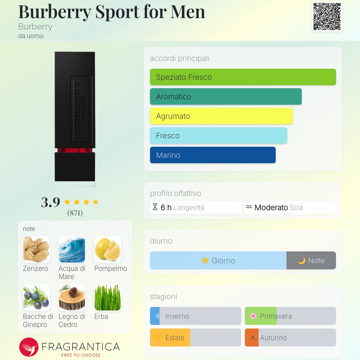 Burberry Sport for Men Burberry - una fragranza da uomo 2010