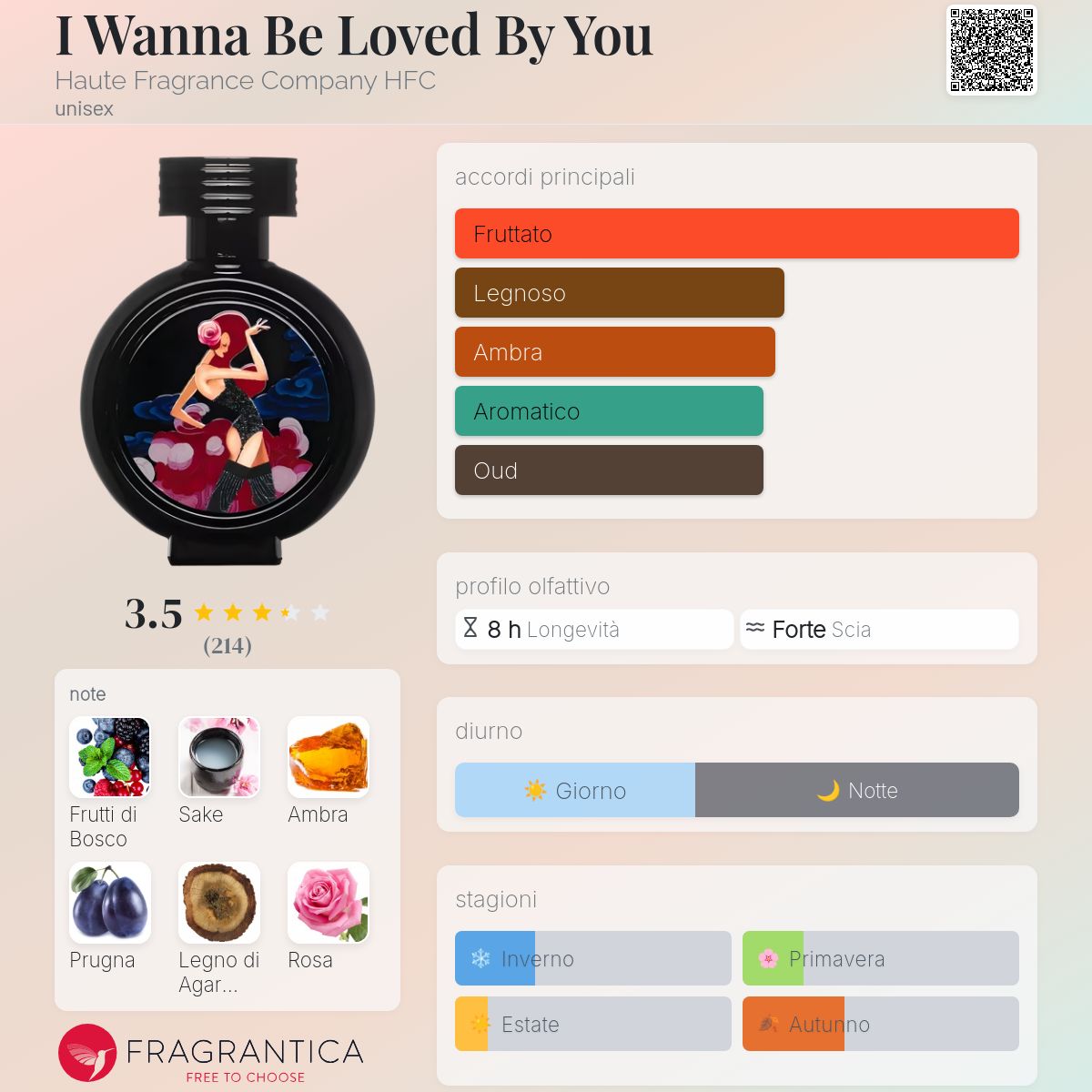 I Wanna Be Loved By You Haute Fragrance Company HFC - una
