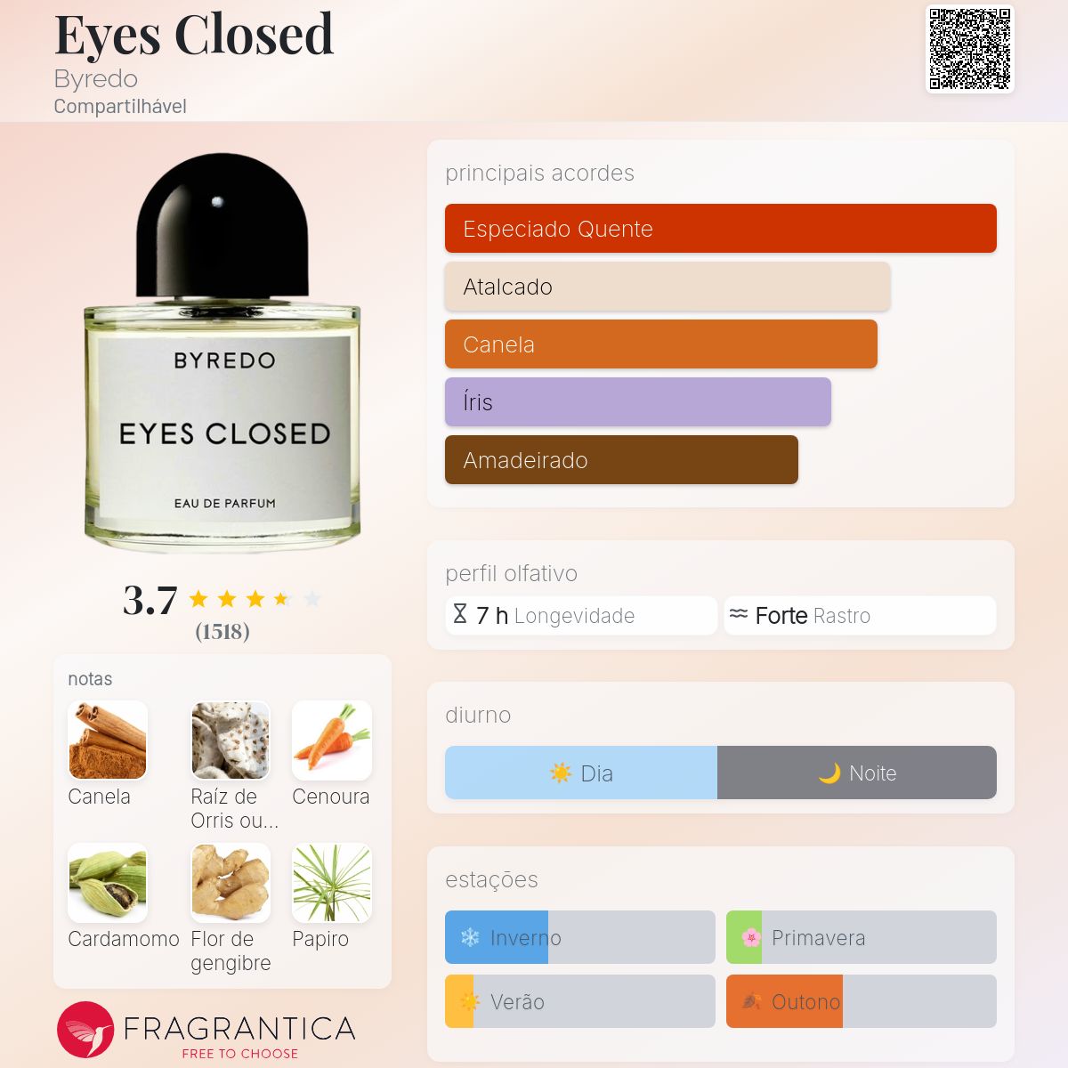 Eyes Closed Byredo perfume - a fragrância Compartilhável 2022