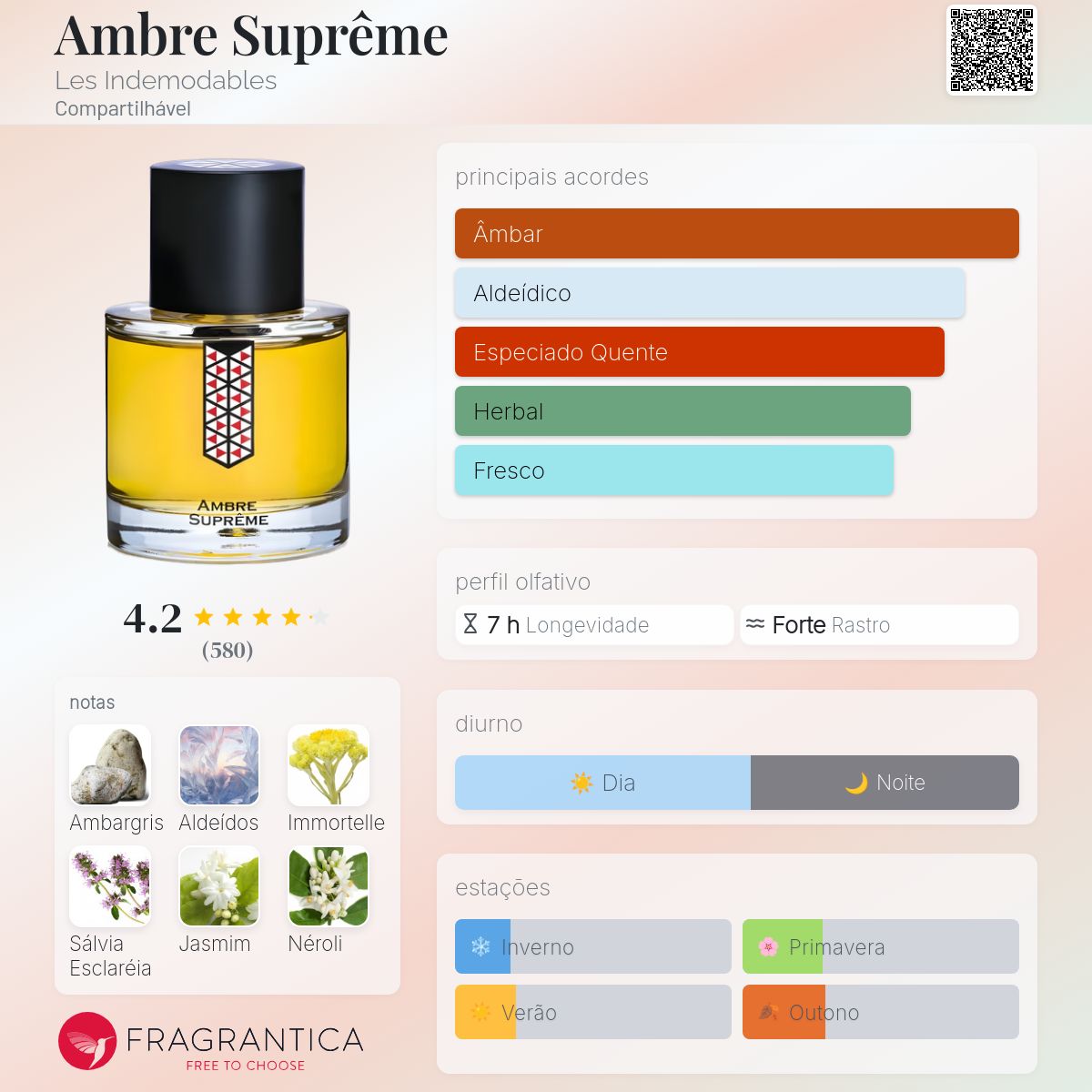 Ambre Suprême Les Indemodables perfume - a fragrância