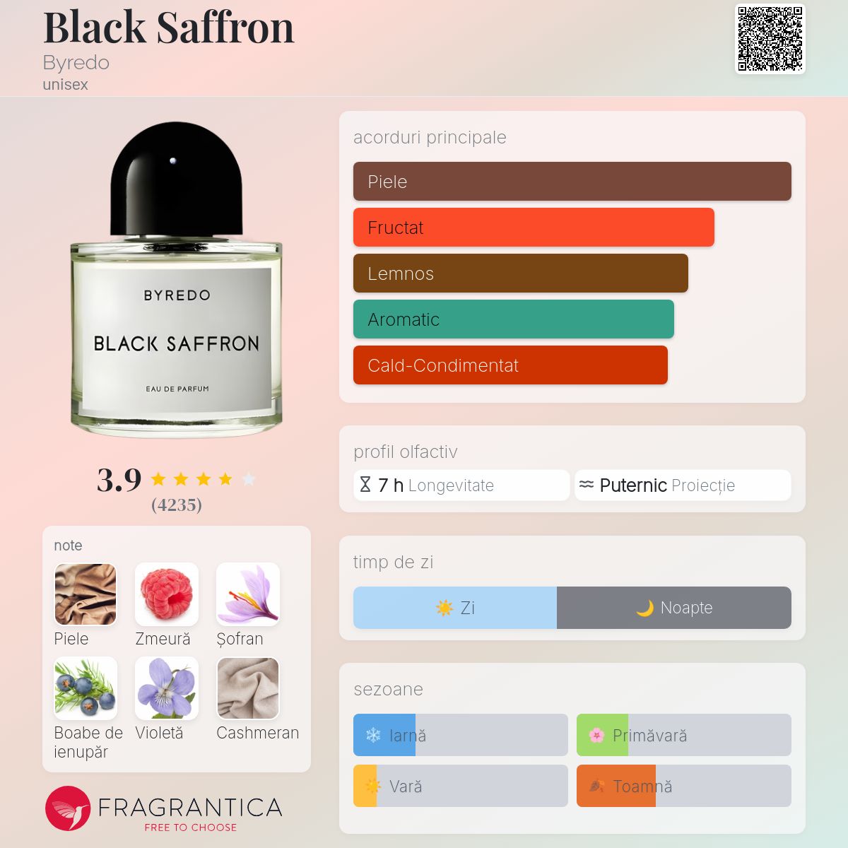 Black Saffron Byredo parfum - un parfum unisex 2012