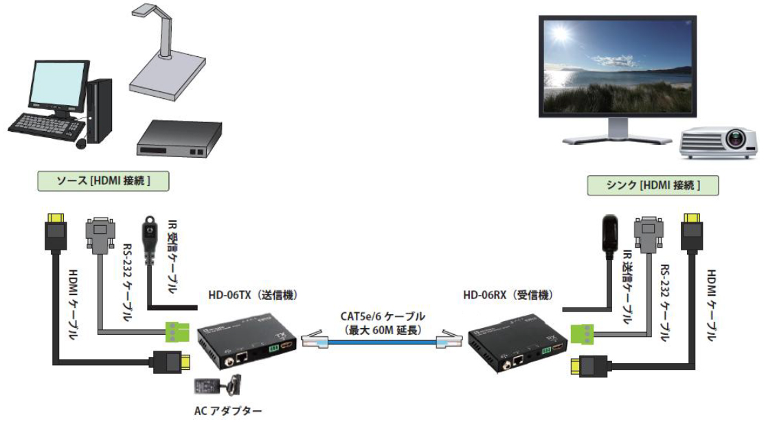 ADTECHNO HD-06TX HDBaseT HDMIエクステンダー(送信機) - 業務用撮影