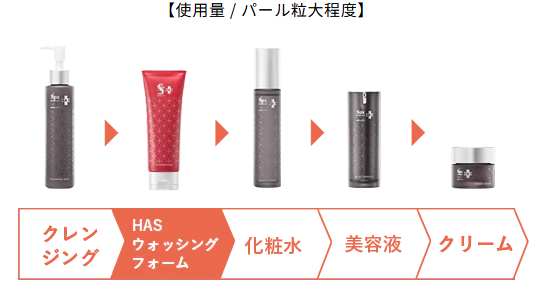 スパトリートメント HAS ウォッシングフォーム | 株式会社ウェーブ