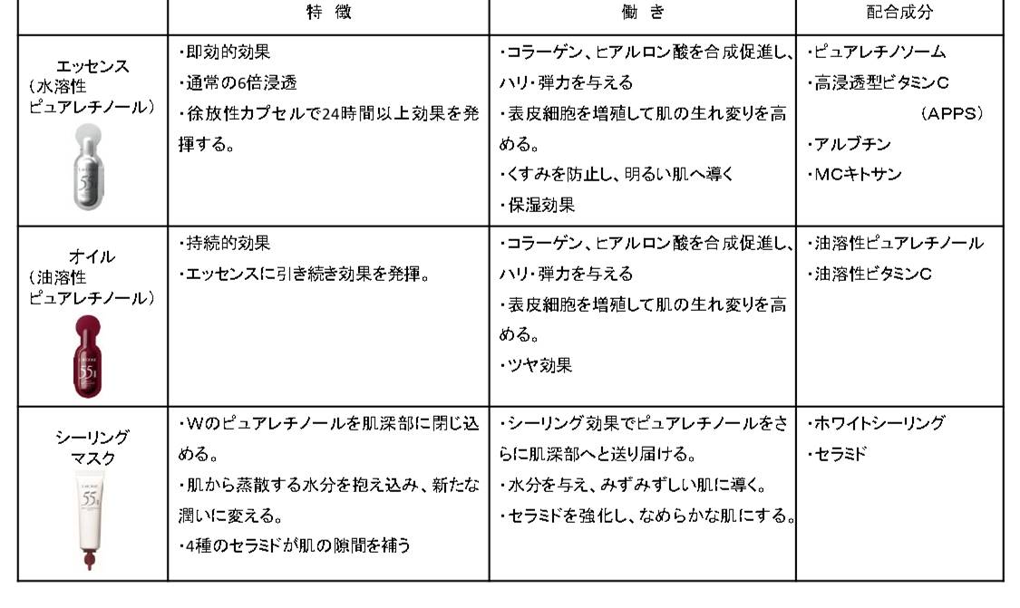 ラフォーレ ダイレクト パフォーマンス X（プロユース） | ラフォーレ