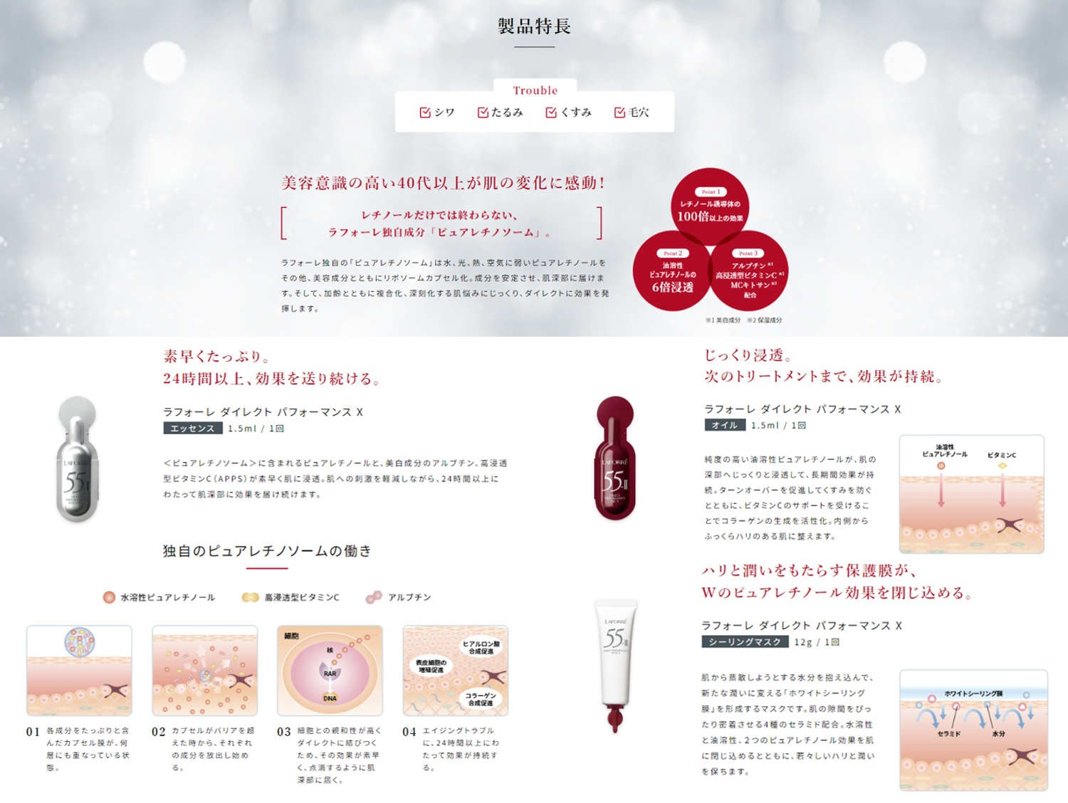 ラフォーレ ダイレクト パフォーマンス X（プロユース） | ラフォーレ