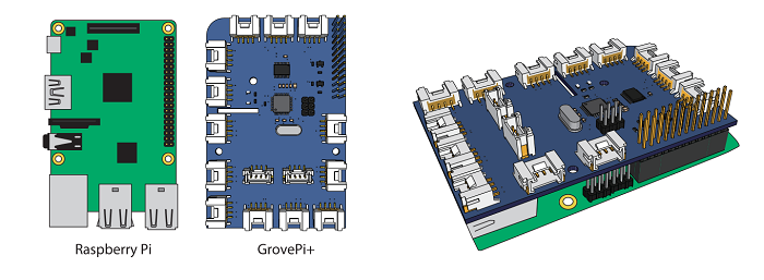 Grove Starter Kit for IoT based on Raspberry Pi | Seeed Studio Wiki