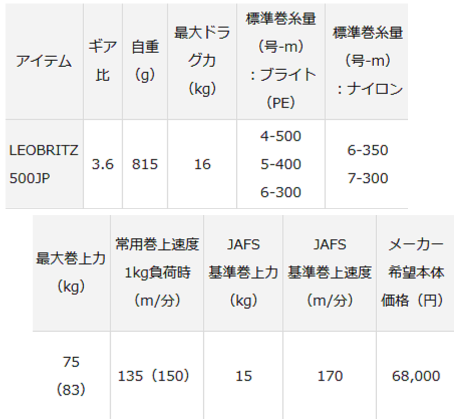 レオブリッツ500JPの発売日が気になる！2020年新発売のダイワ電動リール