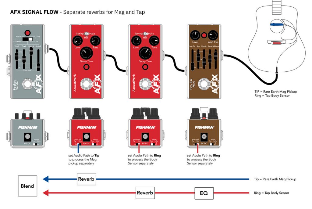 AFX Broken Record Pedal Looper Mode – FISHMAN TRANSDUCERS INC