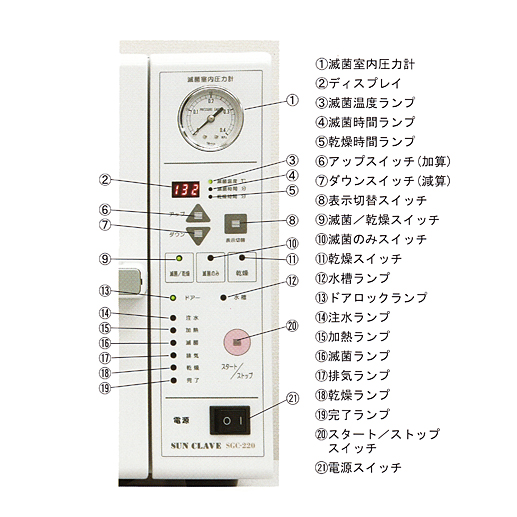 製品詳細「サンクレーブ SGC-220」 | フォルディネット