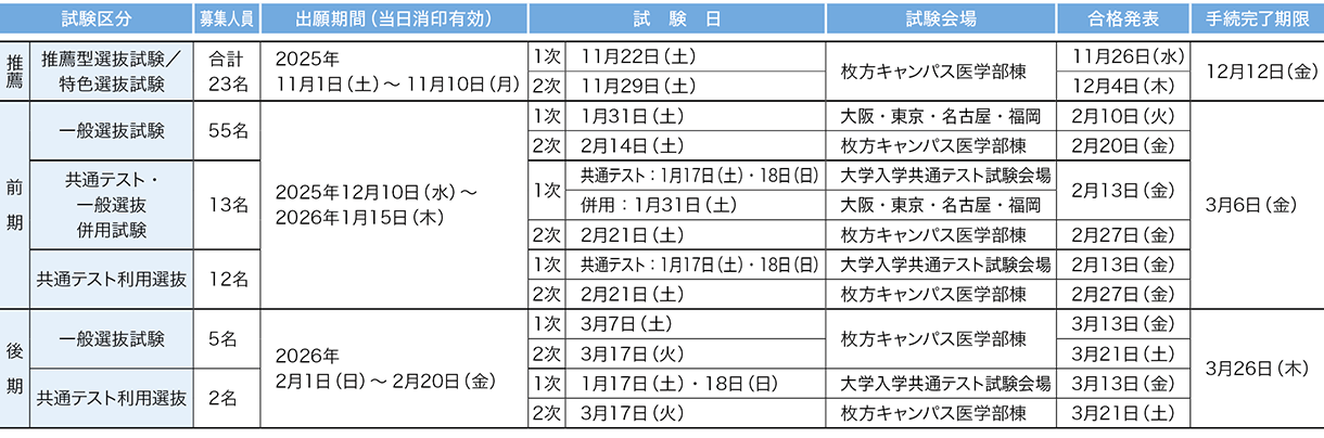 関西医科大学 | ForM 医学部受験情報サイト