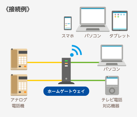 公式】NTT東日本|フレッツ光|フレッツ 光ネクスト|フレッツ 光ネクスト